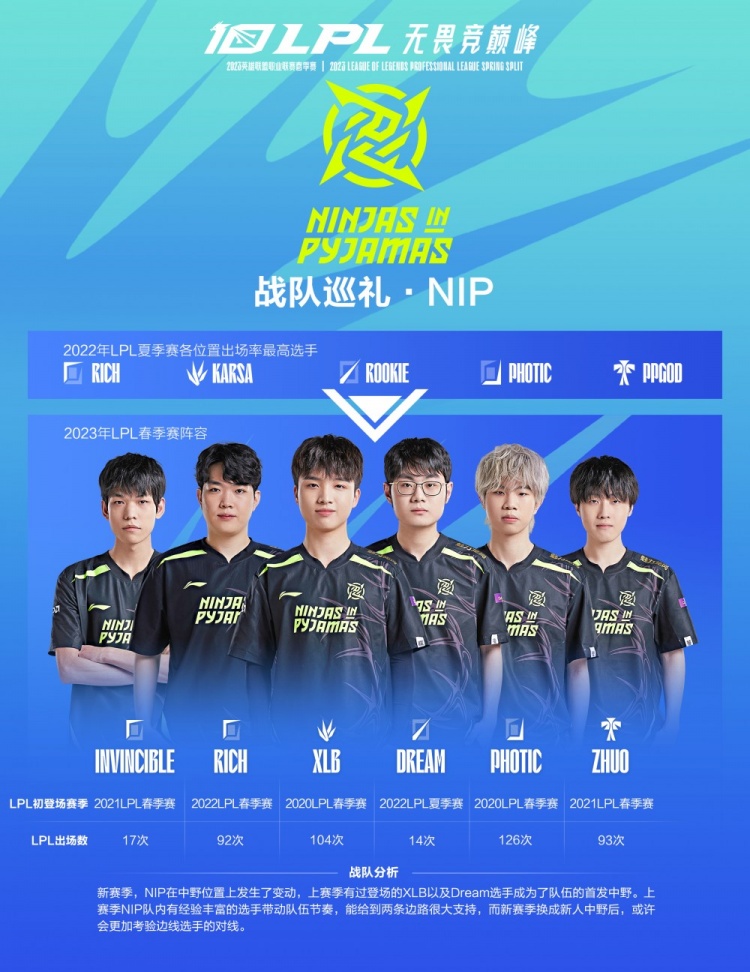 的价值回归 的价值回归