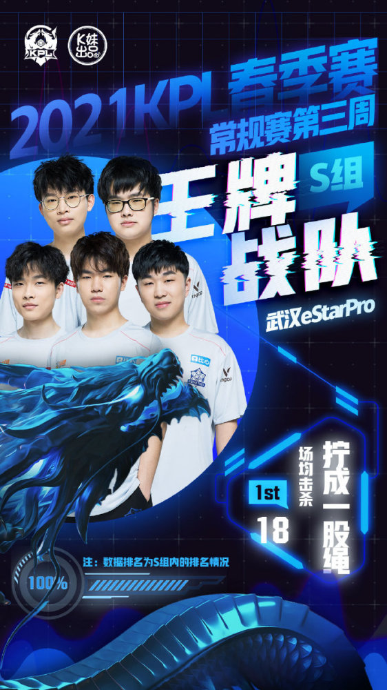 围绕大龙区 围绕大龙区